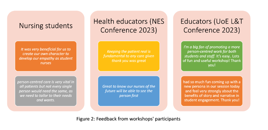 infographic titled: feedback from workshop's participants